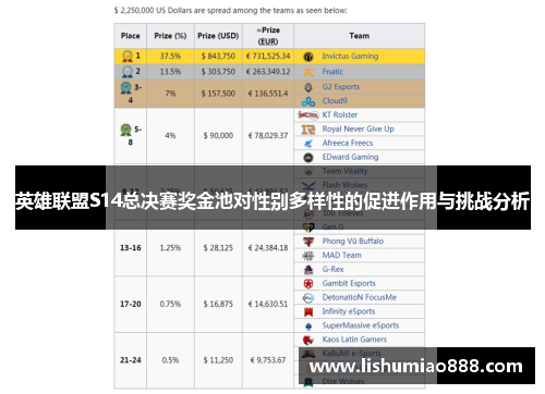 英雄联盟S14总决赛奖金池对性别多样性的促进作用与挑战分析 英雄联盟S14总决赛奖金池对性别多样性的促进作用与挑战分析