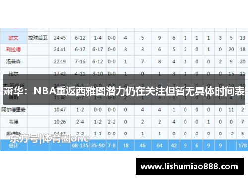 萧华:NBA重返西雅图潜力仍在关注但暂无具体时间表 萧华:NBA重返西雅图潜力仍在关注但暂无具体时间表