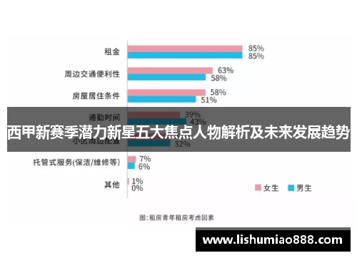 西甲新赛季潜力新星五大焦点人物解析及未来发展趋势 西甲新赛季潜力新星五大焦点人物解析及未来发展趋势