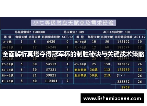 全面解析莫塔夺得冠军杯的制胜秘诀与关键战术策略